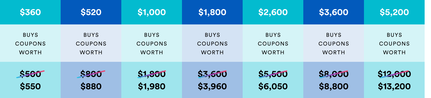 Discount Packages